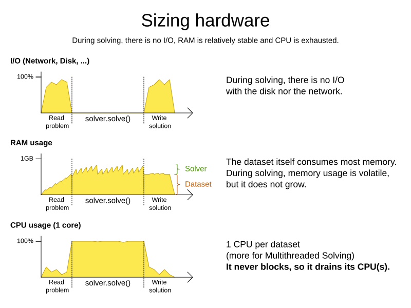 sizingHardware